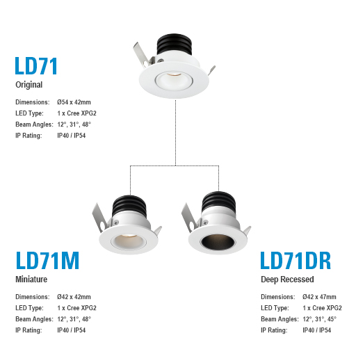 LD71 Lightgraphix Creative Lighting Solutions