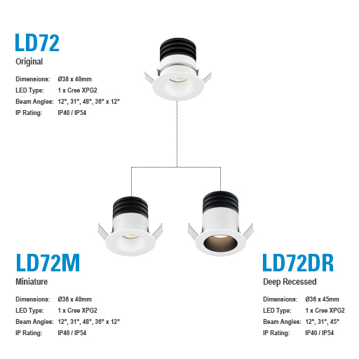 LD72 Lightgraphix Creative Lighting Solutions